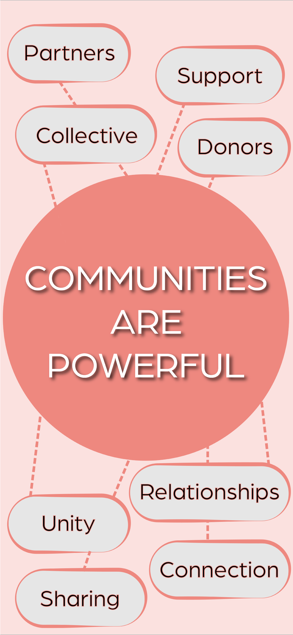 seda wordmap communities