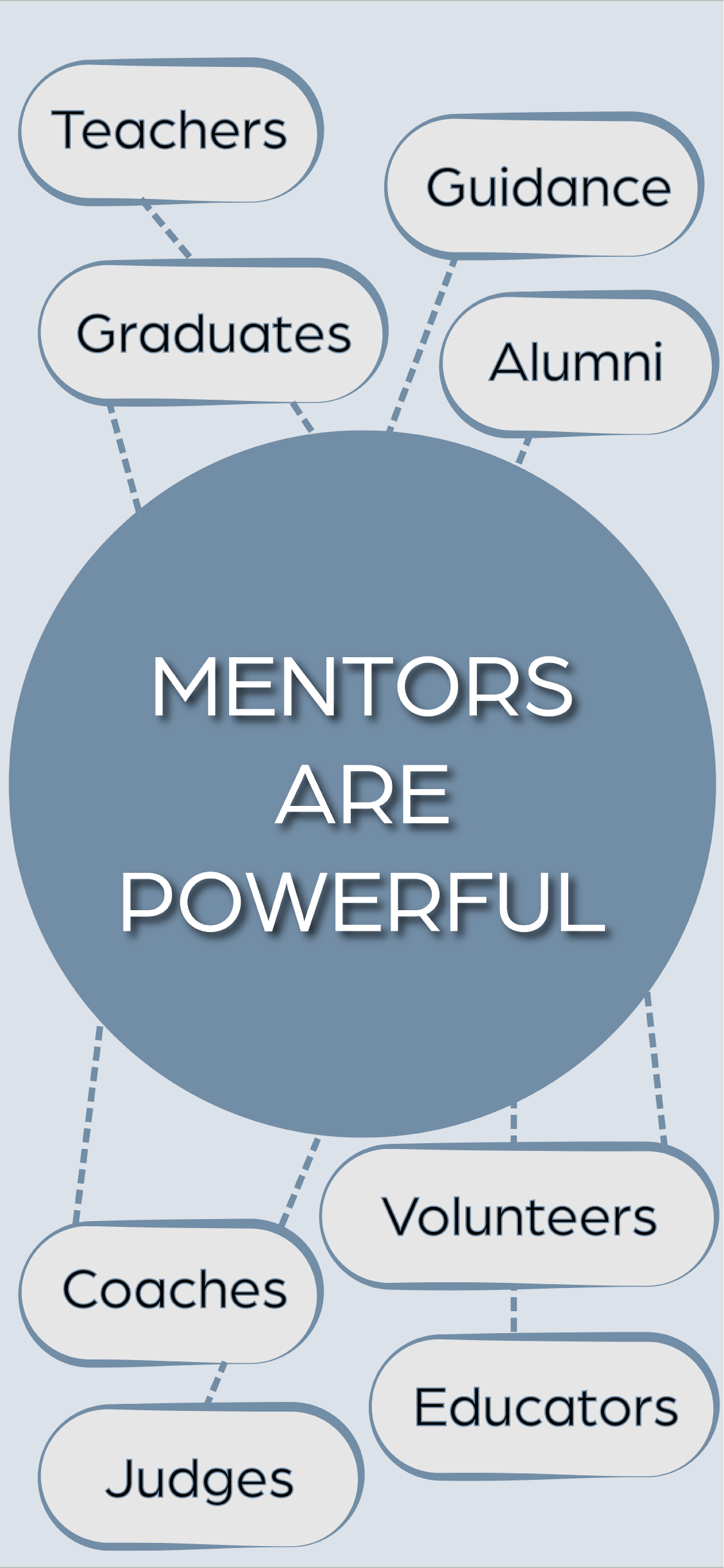 seda wordmap mentors