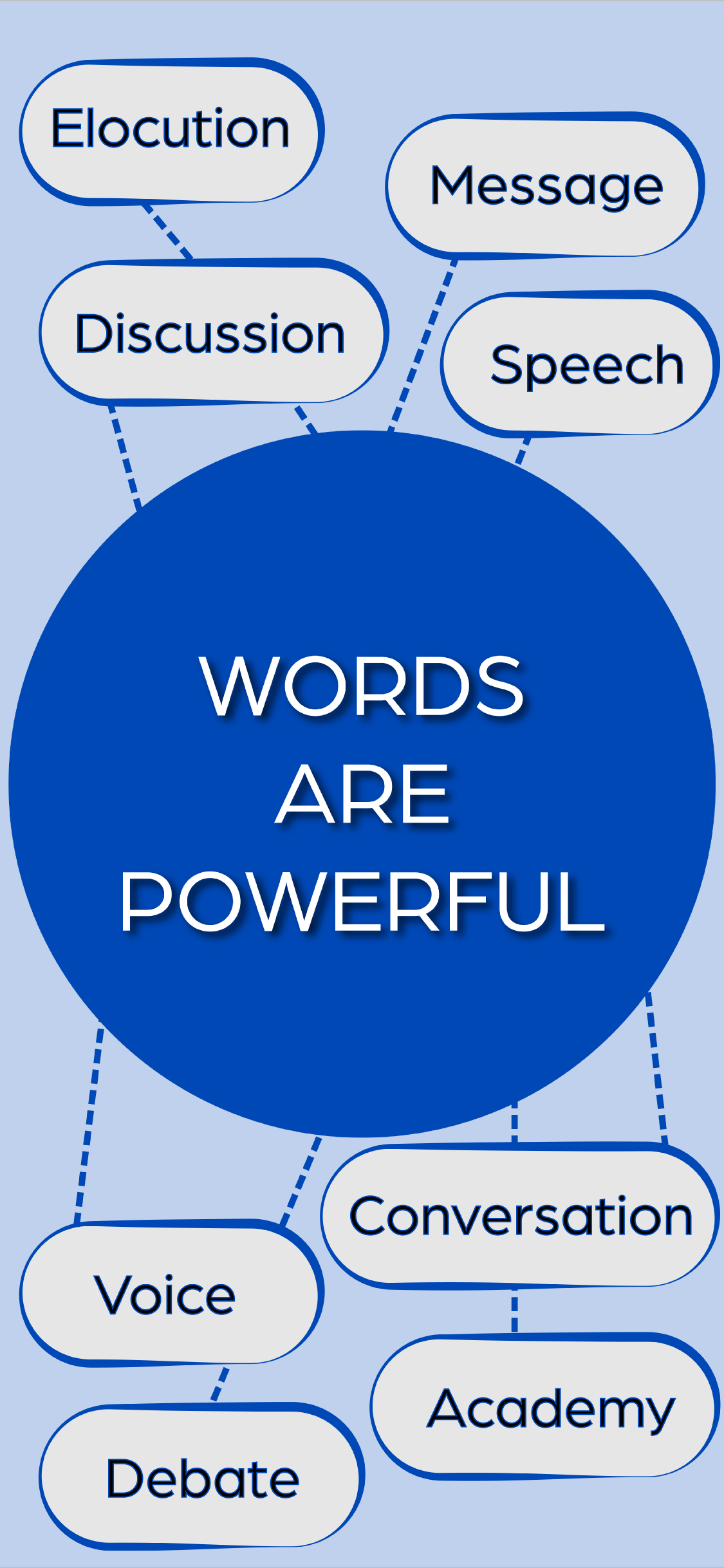 seda wordmap words